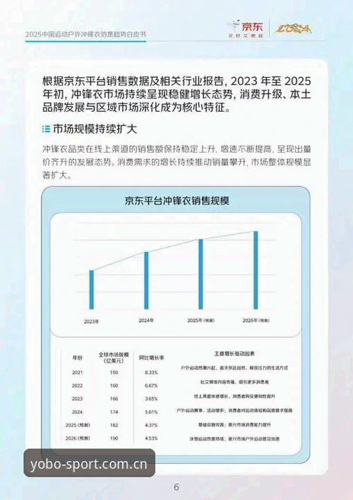 全新体育平台注册攻略 为什么2025年体育迷都在关注YOBOSPORTS全新体育平台注册攻略?