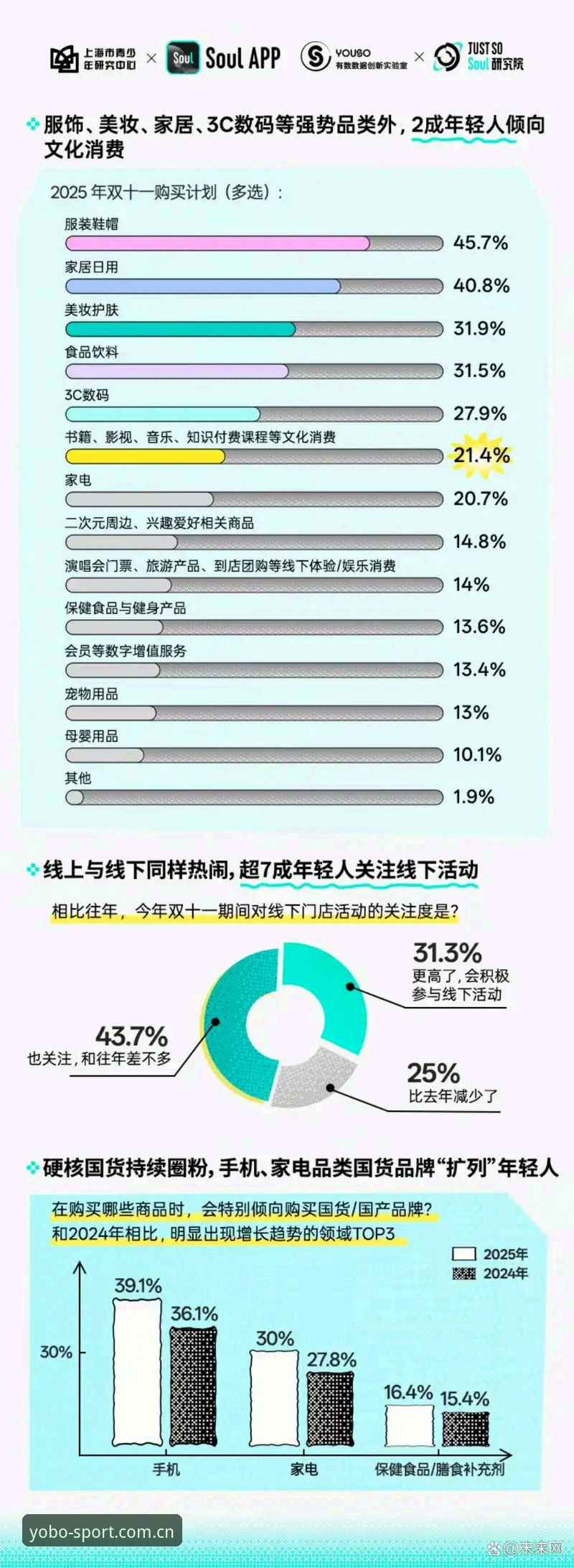 YOBOSPORTS官网2025 vs 传统体育平台对比：哪个更值得选择？